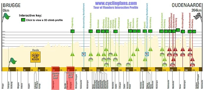 2015_tour_of_flanders_profile2