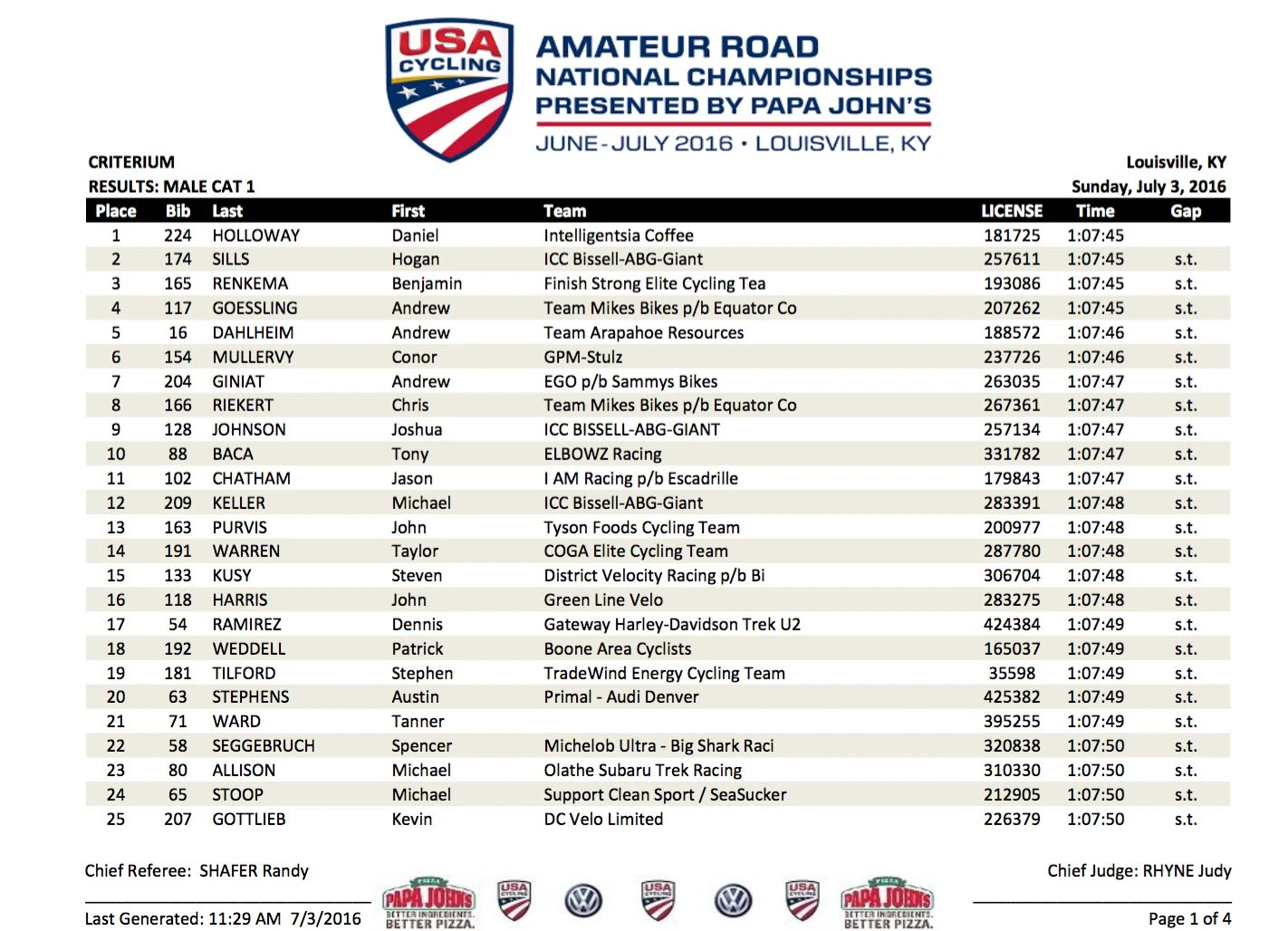 The results. There are 4 pages at USAC.