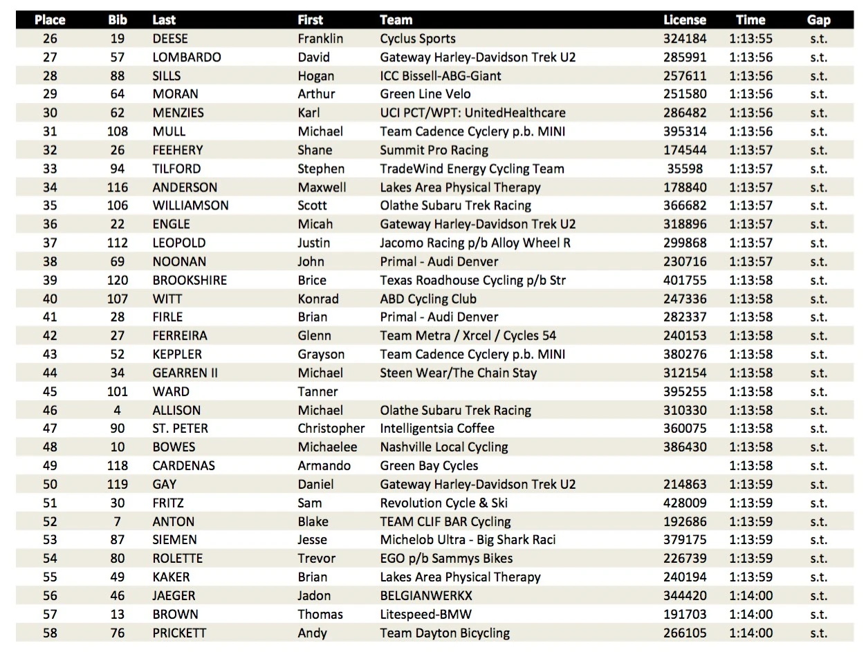 I hate being on the 2nd page of races like this.
