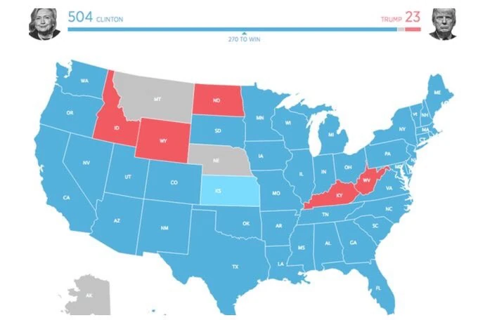 The results if they only would have counted the votes from 18-25 year olds. No wonder they are a little perplexed on the outcome.